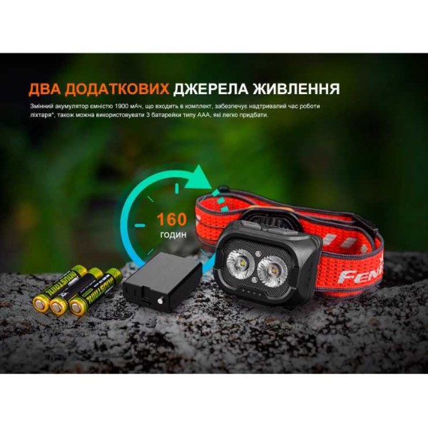 Фото - Фонарь налобный Fenix HL18RT20W